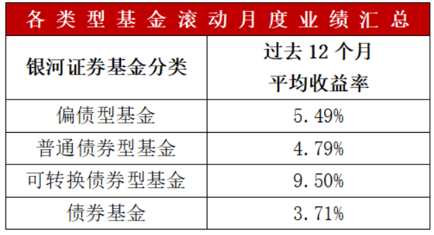 债券型基金最新排名_2020最好的债券型基金_2025纯债券型基金排名