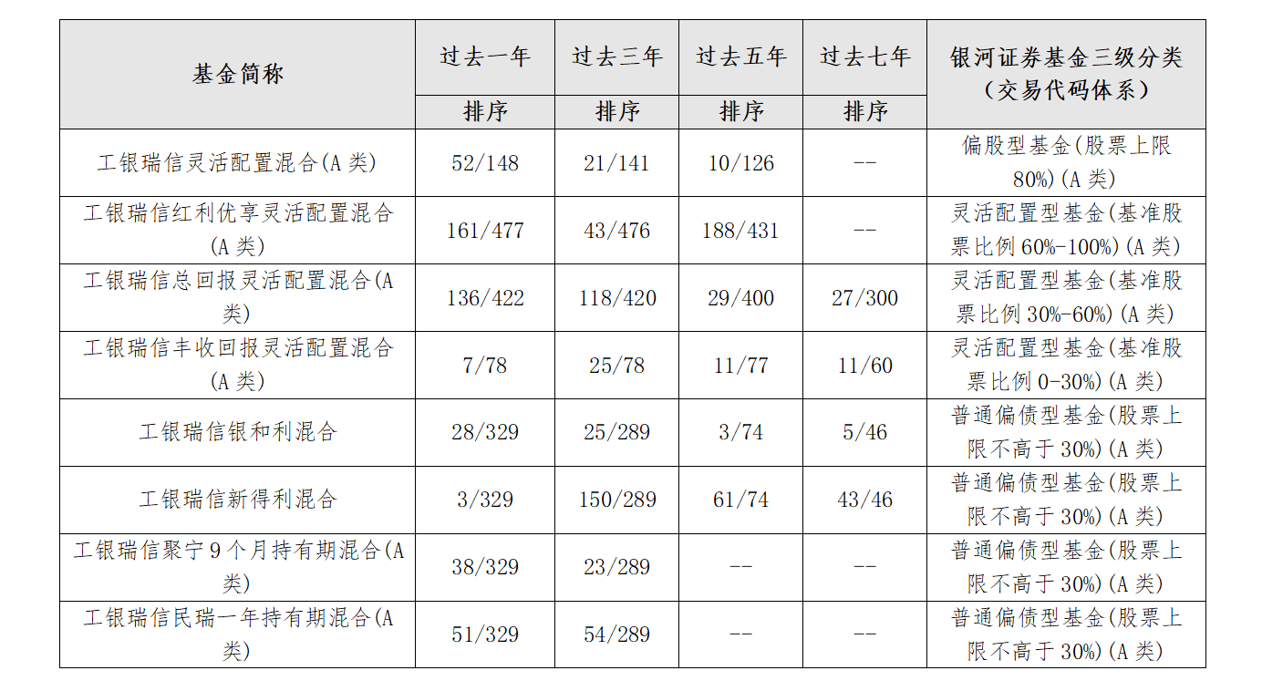 债券型基金最新排名_2020最好的债券型基金_2025纯债券型基金排名