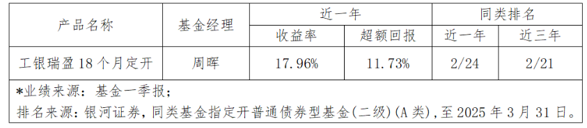 2025纯债券型基金排名_2020最好的债券型基金_债券型基金最新排名