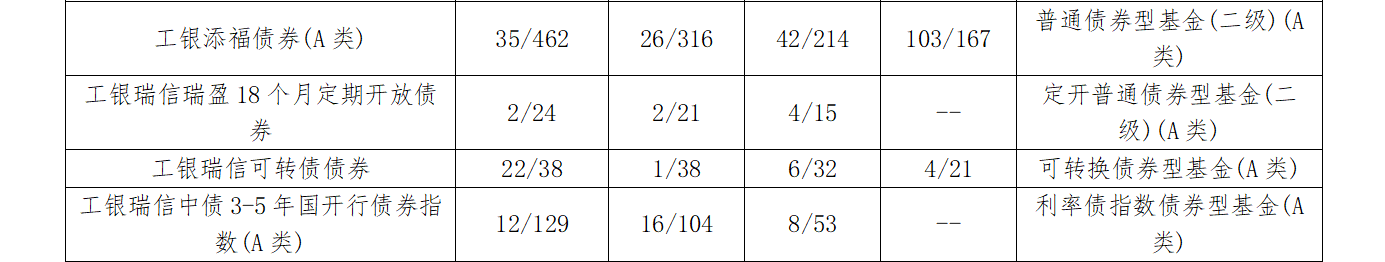 2025纯债券型基金排名_债券型基金最新排名_2020最好的债券型基金
