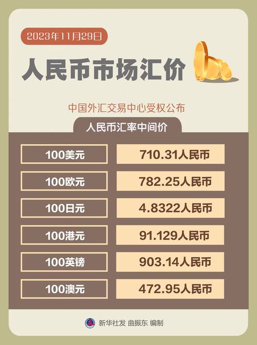 钞买价与汇买价有何区别？对外汇交易影响几何？