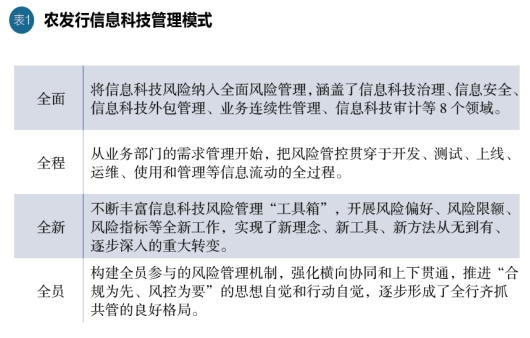 农发行信息科技风险管理_农发行信息科技风险管控措施_农业银行风险管理现状