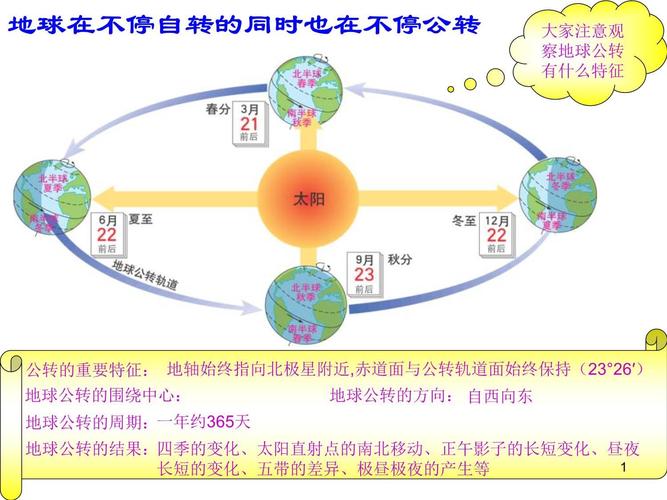 地球自转运动方式_地理意义有哪些方面_地球公转运动方向