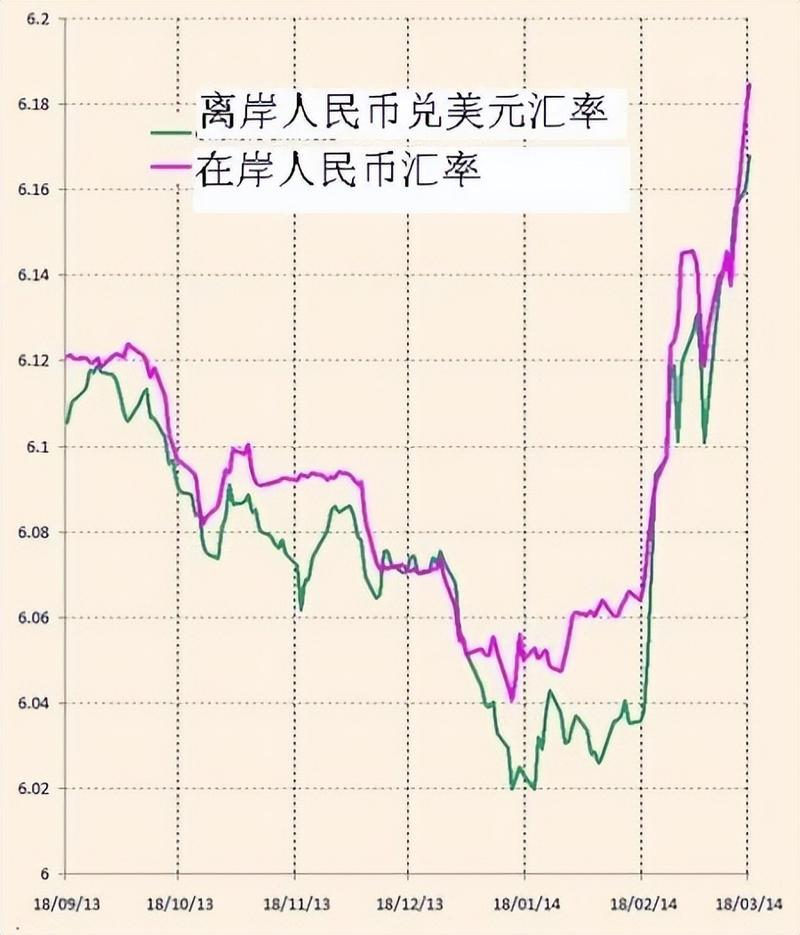 在岸人民币对美元汇率波动_人民币汇率走势分析_新币对人民币汇率走势
