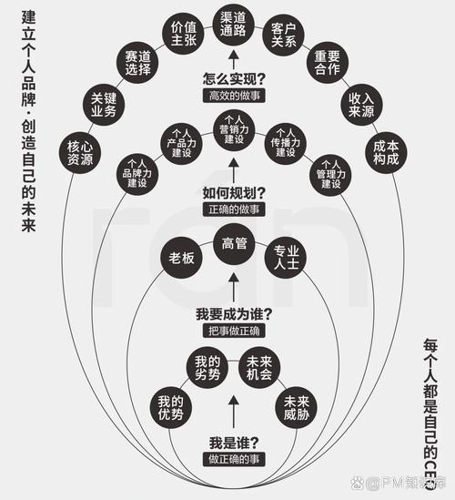 马斯克个人品牌神话叙事_埃隆马斯克营销模式_新社交媒体的营销特点和策略