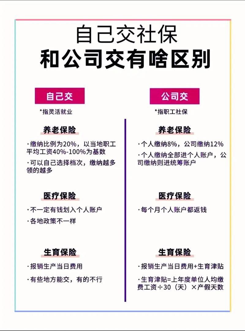 五险一金缴纳政策解读_劳务合同中没有提五险一金_社保与五险一金区别
