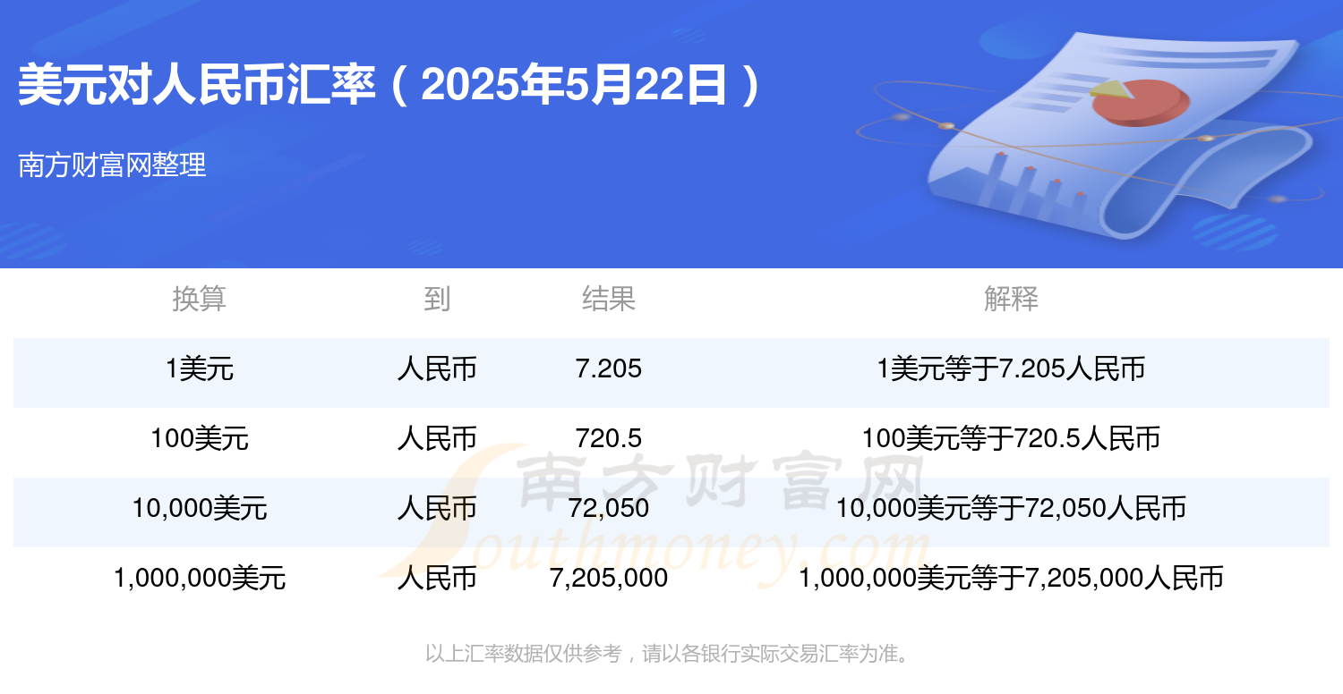 2025年5月人民币对美元中间价平均汇率_美元对人民币汇率详情_实时美元兑换人民币汇率