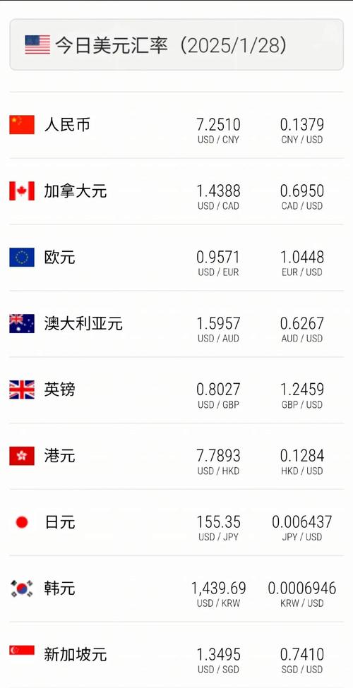 实时美元兑换人民币汇率_2025年5月人民币对美元中间价平均汇率_美元对人民币汇率详情