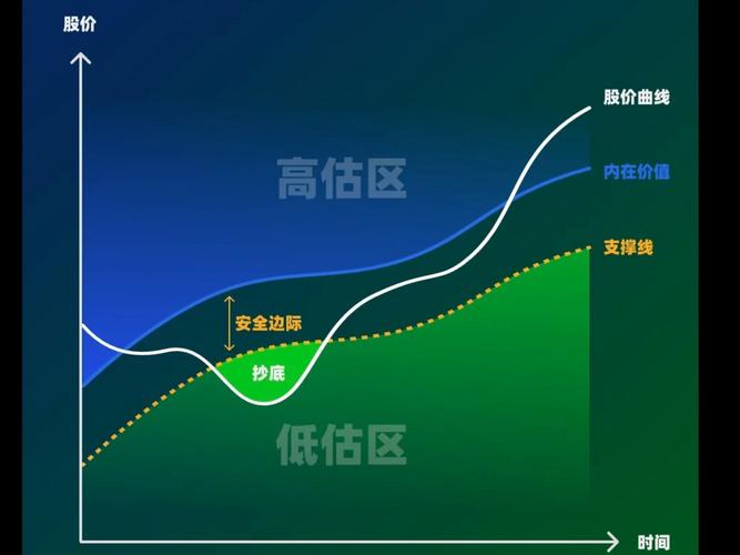 超过临亏临界点的销售额即为企业的利润._企业盈亏临界点计算_安全边际投资分析