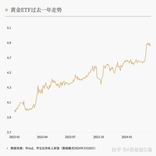 黄金ETF基金最新数据_基金下跌的时候买入吗_黄金ETF基金投资分析