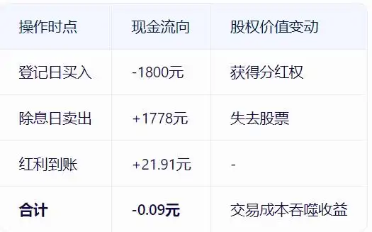 股票可以当天卖当天取钱吗_股票可以当天卖当天提现吗_股票除权当天能卖吗