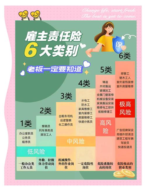 为雇工购买意外险如何做账？支付与摊销处理步骤详解