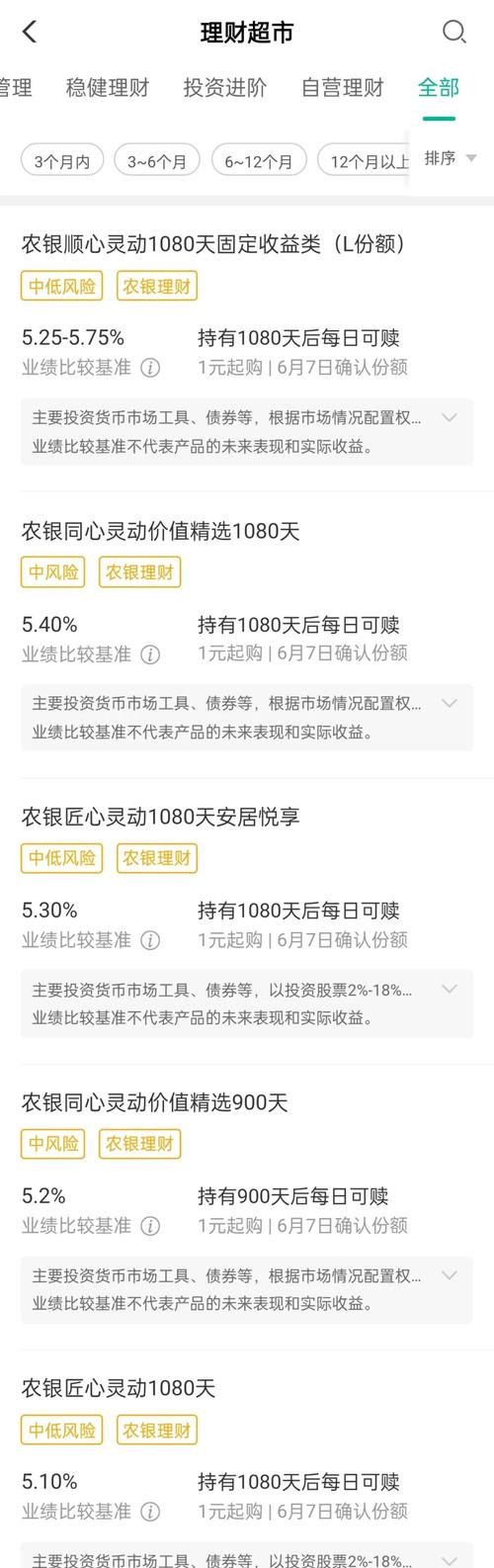 农行理财产品风险评级_农业银行风险管理现状_农行理财产品底层资产穿透分析