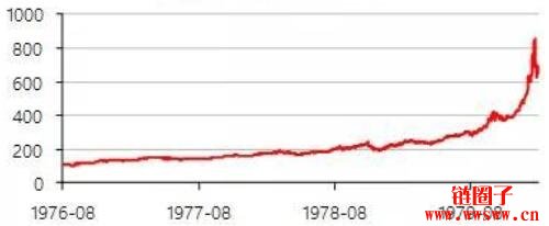 2024年黄金价格走势_最近几年黄金价格走势图_过去50年黄金价格历史分析