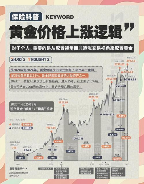 过去50年黄金价格历史分析_最近几年黄金价格走势图_2024年黄金价格走势