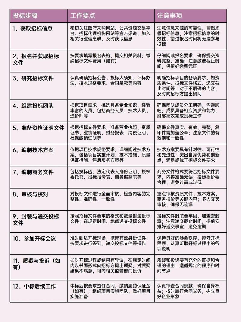 投标书分类_投标书定义_深圳市标书编制有限公司