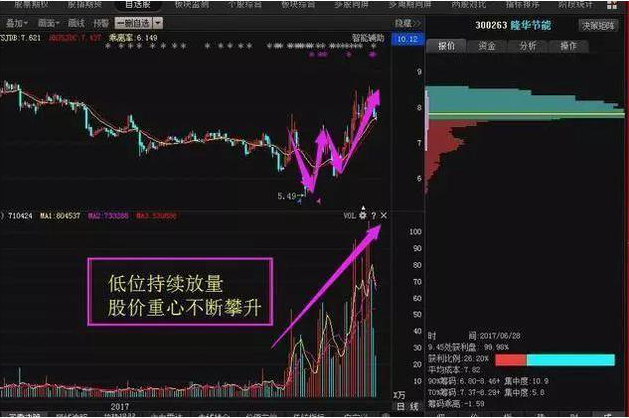 牛市券商龙头能涨几倍_15年牛市券商股龙头是_券商牛市