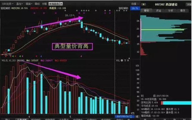 15年牛市券商股龙头是_券商牛市_牛市券商龙头能涨几倍