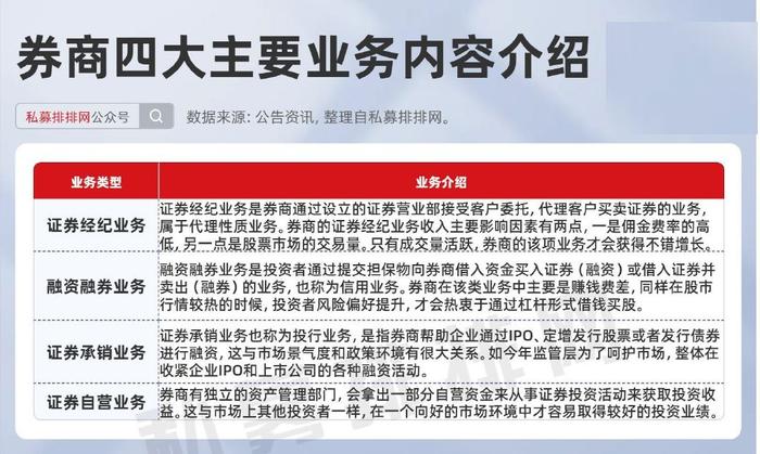 龙头券商股2021_牛市券商龙头能涨几倍_15年牛市券商股龙头是