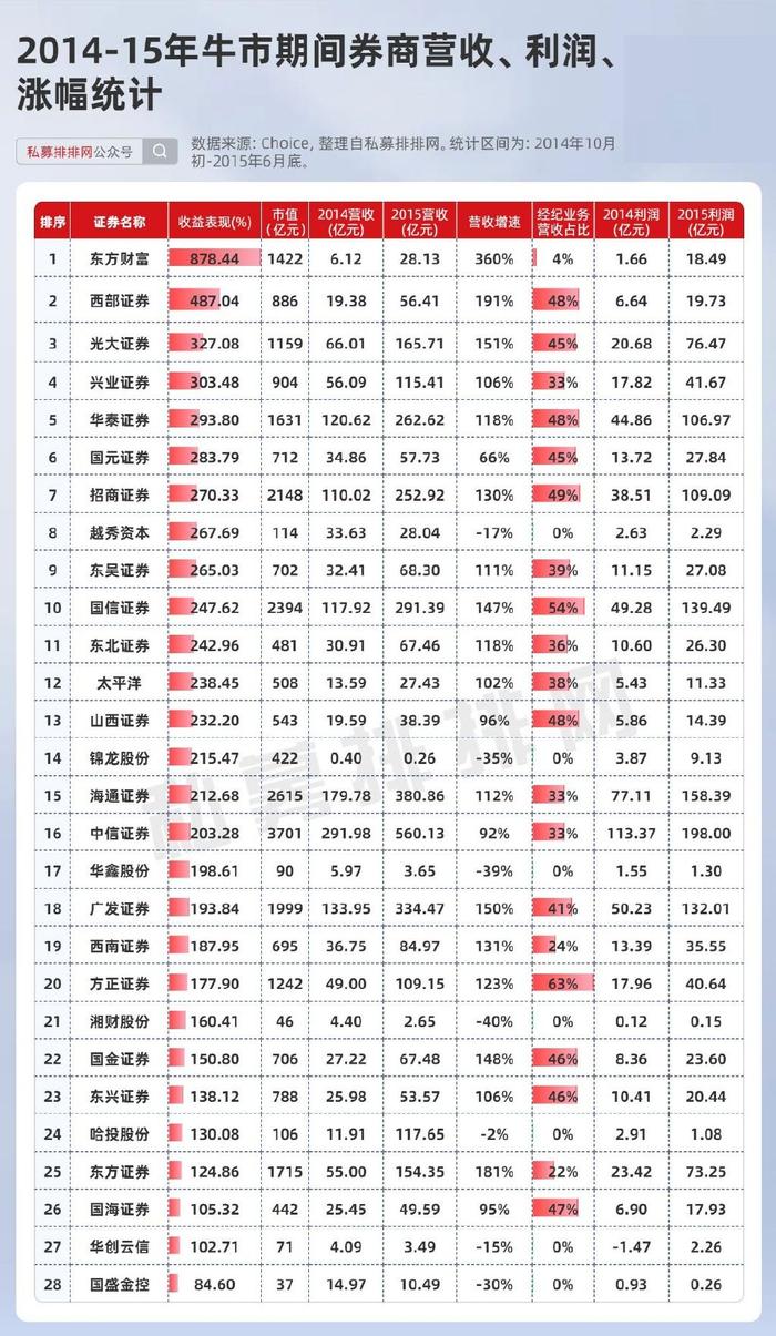 15年牛市券商股龙头是_龙头券商股2021_牛市券商龙头能涨几倍