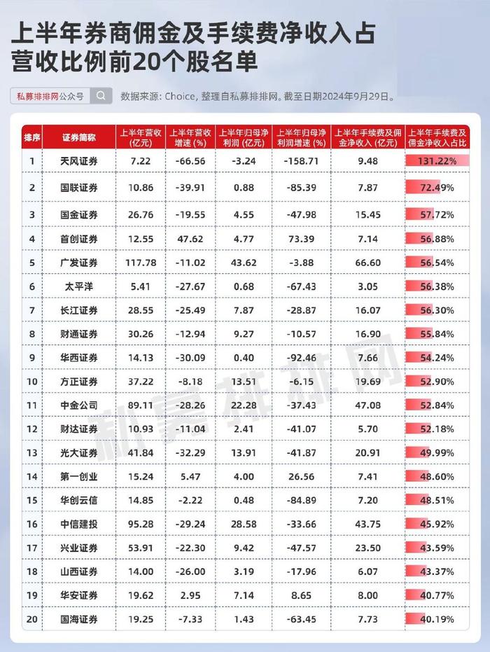 牛市券商龙头能涨几倍_龙头券商股2021_15年牛市券商股龙头是