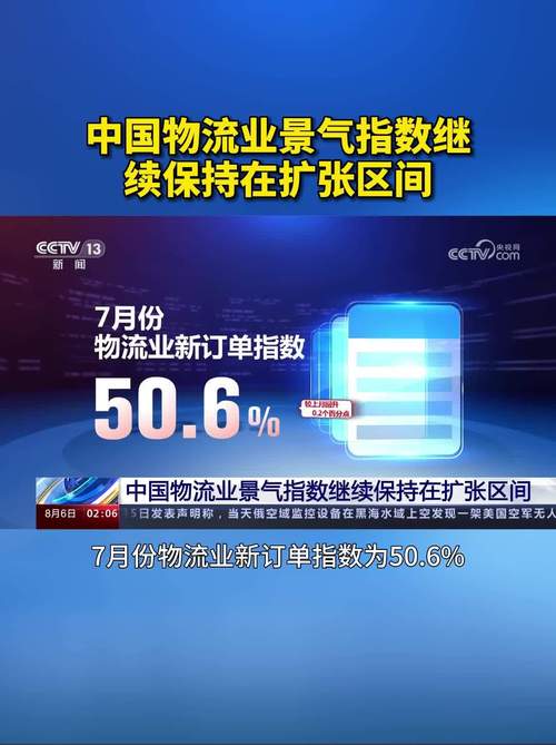 5月份物流业运行情况_中国物流业景气指数_物流业景气指数有较大回落