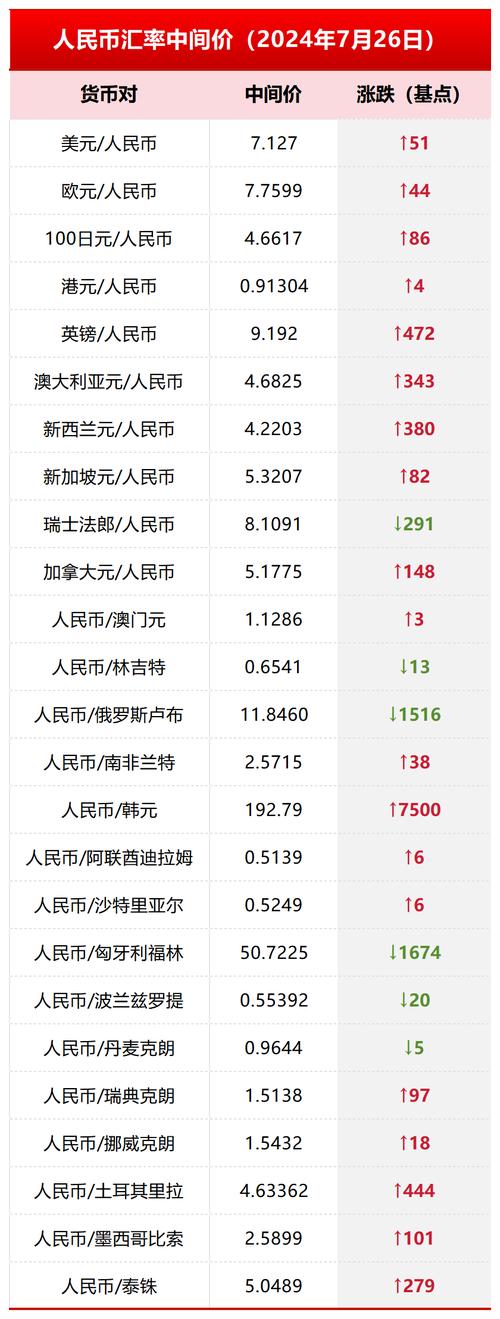 6月18日人民币对美元汇率中间价报7.1761，较前一日调贬15个基点？