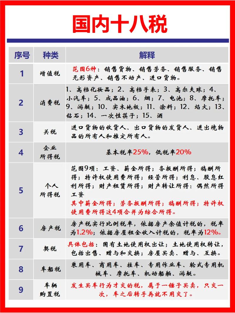 一般纳税人企业所得税税率_一般纳税人企税规定_咨询业企业所得税率