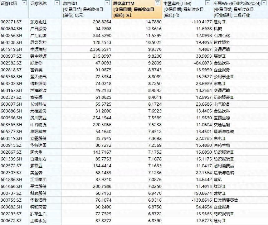 银行股息率分析_除权股票什么时候涨_高股息投资策略
