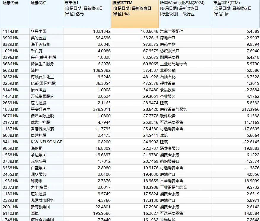 银行股息率分析_除权股票什么时候涨_高股息投资策略