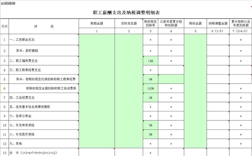 铁路企业职工薪酬核算_铁路企业涉税处理_企业纳税筹划方案设计(财会人员实务操作丛书)