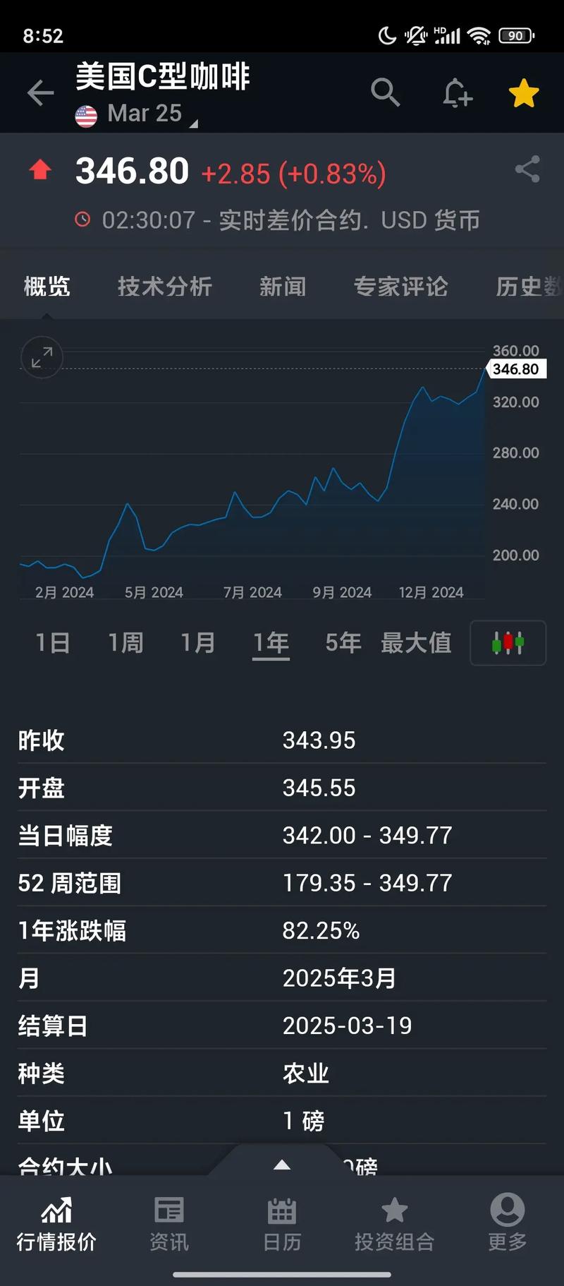 美国C型咖啡期货如何查看_美国C型咖啡期货查看方法_美国c期咖啡期货价格