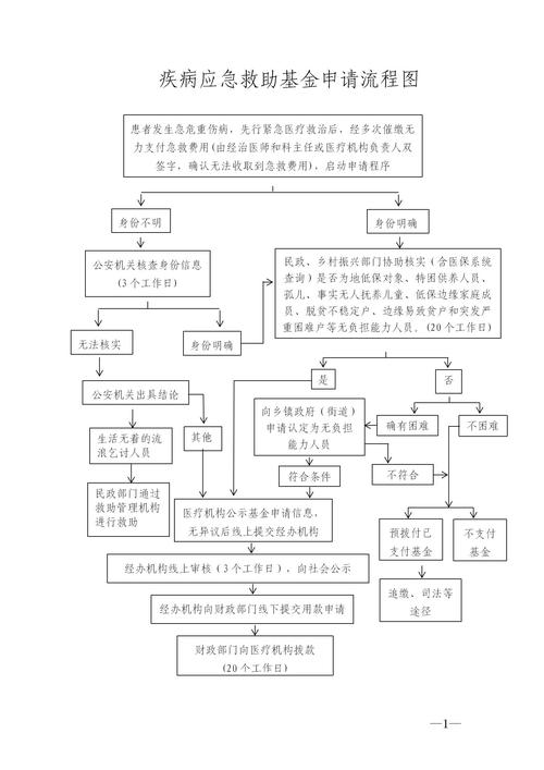 大病救助基金会_中国残疾人联合会救助_针对个人重病的救助基金有哪些