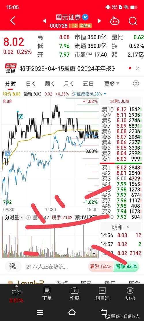 2015年最牛券商板块国元证券及创业板中小板牛股宝利沥青中科云网投资分析