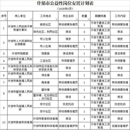 公益性岗位安置对象_公益性岗位社会保险补贴期限_公益性岗位招聘会