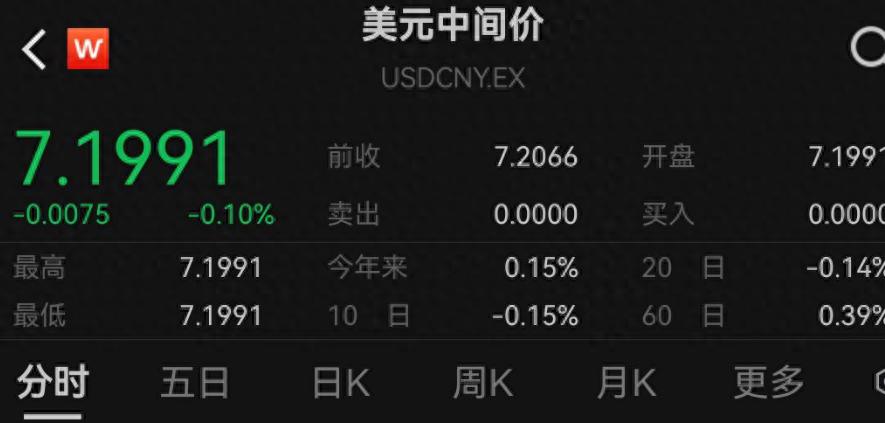 2025年5月人民币对美元中间价平均汇率_人民币汇率升值_5月13日汇率变动