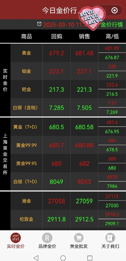 2025年6月23日金价分析_黄金市场内外分化格局_招商银行黄金行情分析软件