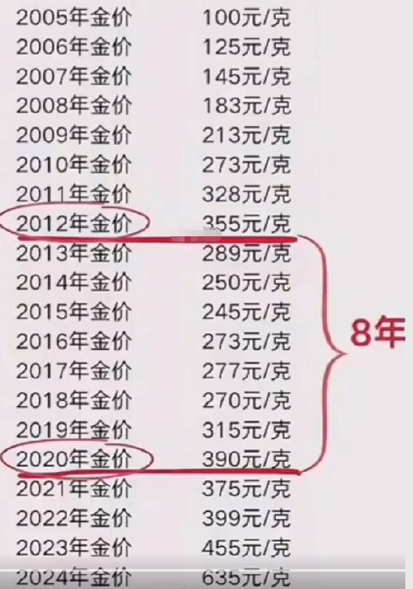 百万级黄金交易_今天回收黄金多少钱一克_温州黄金回收市场
