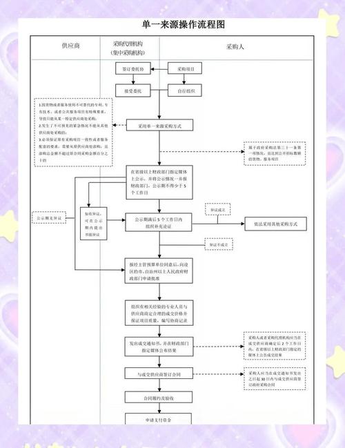 单一来源采购申请_单一来源采购价格谈判技巧_供应商心理洞察