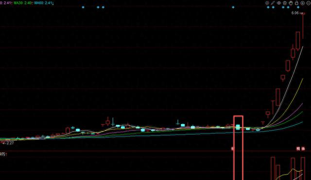 低位横盘三月腰斩后现放量大阴，是要命还是送钱？