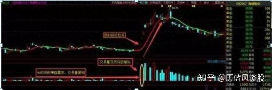底部放量上涨的k线图_底部放量形态分析_寻找底部放量股票