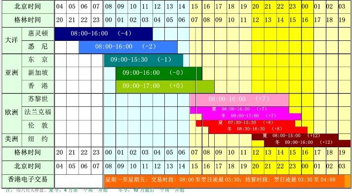 黄金交易时间分析_国际黄金最佳交易时间_国际黄金开收盘时间