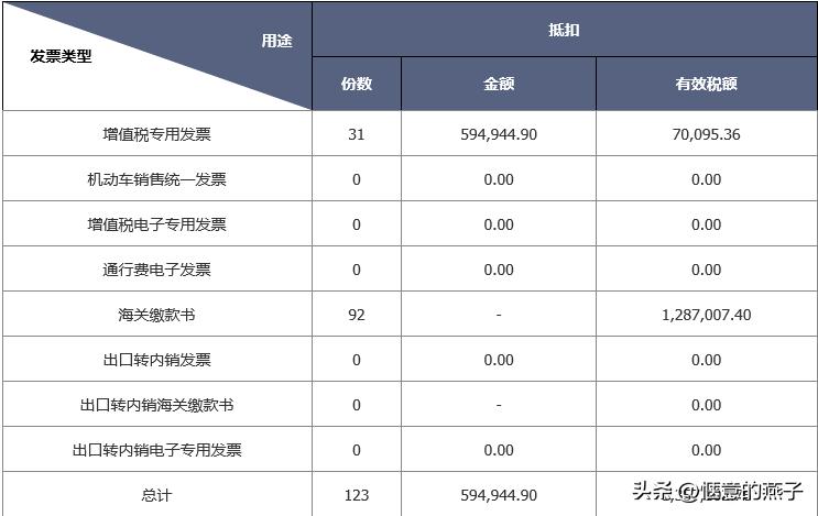 出口退税企业增值税表2样本_外贸企业免退税申报_外贸企业进项税额核算