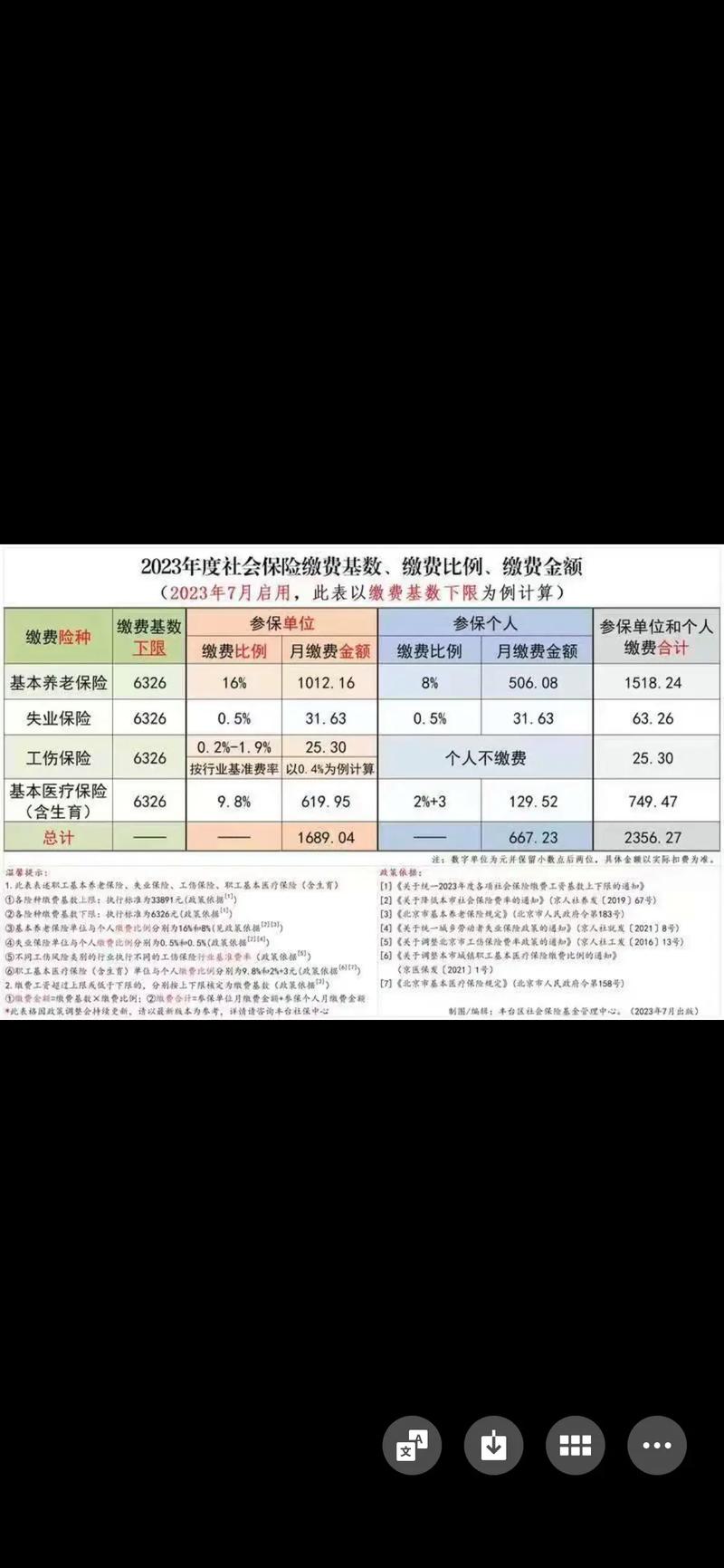 计提社保时基数包括什么_社保基数计算方法_社保缴费基数上限下限
