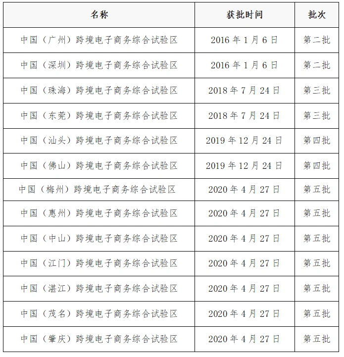 有关出口退税最新政策_跨境电商综合试验区税收优惠政策_跨境电子商务零售出口税收政策