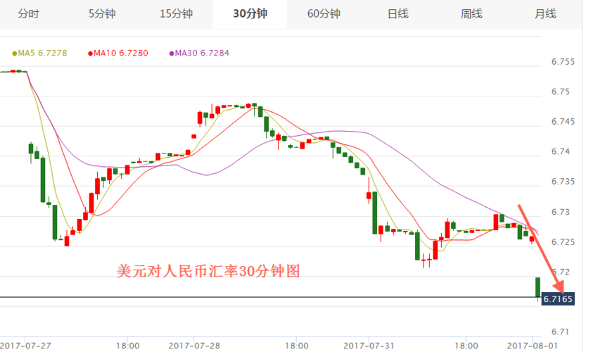 实时汇率走势图_新西兰元对人民币走势图_新西兰元对人民币汇率计算器