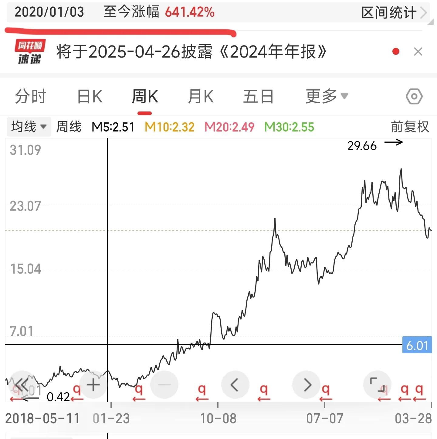 除权股票什么时候涨_前复权与后复权对比分析_股票后复权真实涨幅