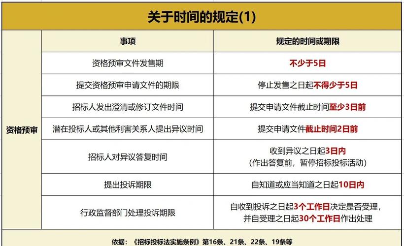 招投标投诉流程_深圳市标书编制有限公司_招投标法律依据