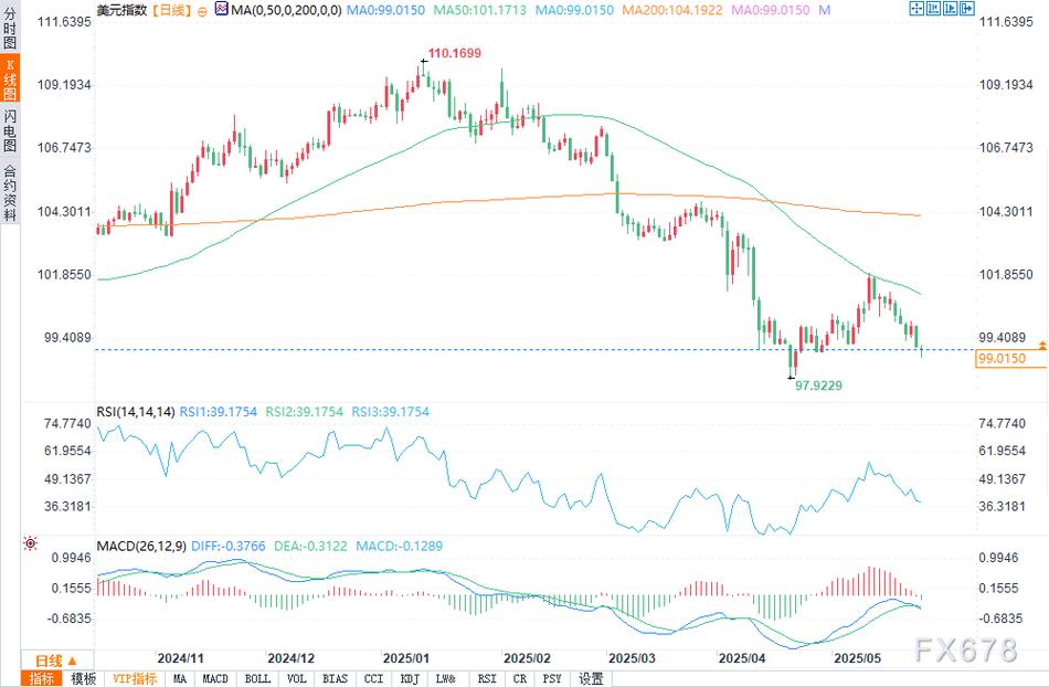 COT报告对冲基金做空美股规模分析_对冲基金近期持仓报告解读_基金下跌的时候买入吗