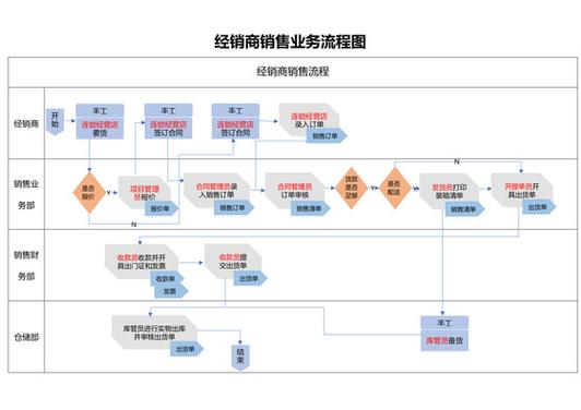 经销合同能适用外国法吗_经销合作模式_经销协议流程